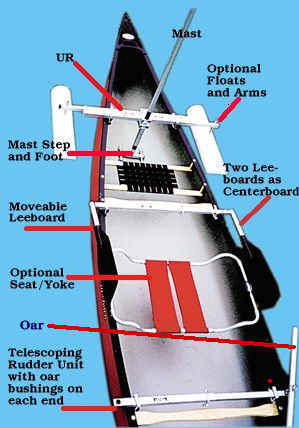 Sail Kit for Canoes Detail